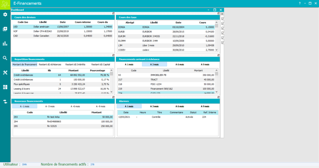 E-Financements dashboard