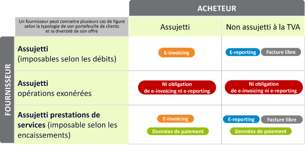 Tableau-facturation-electronique